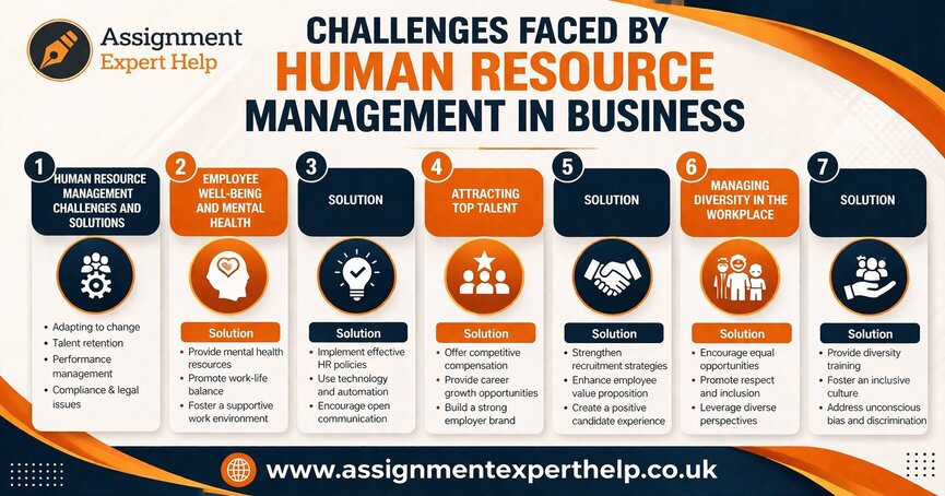 Challenges faced by human resource management in business